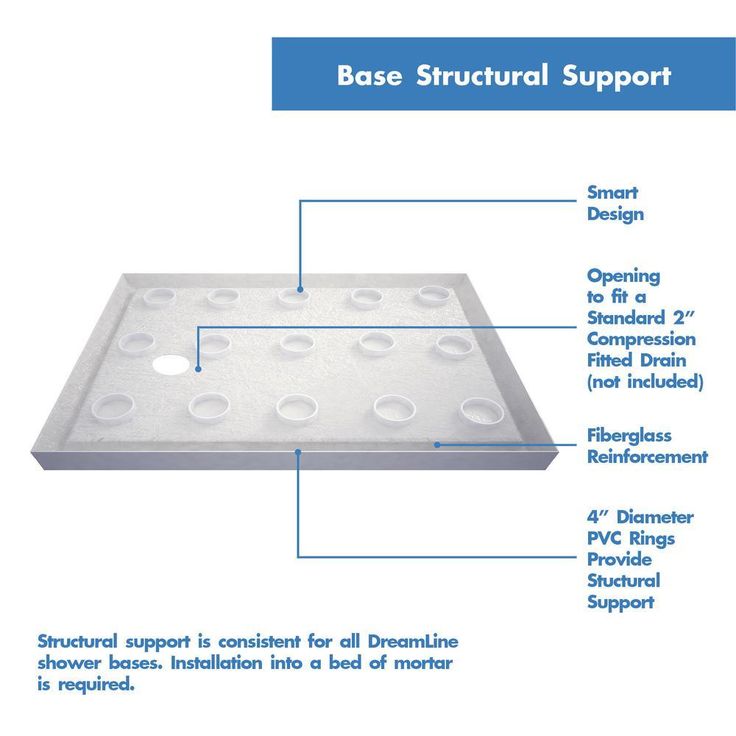 SlimLine 48 in. W x 36 in. D Double Threshold Shower Base in White with Right Hand Drain
