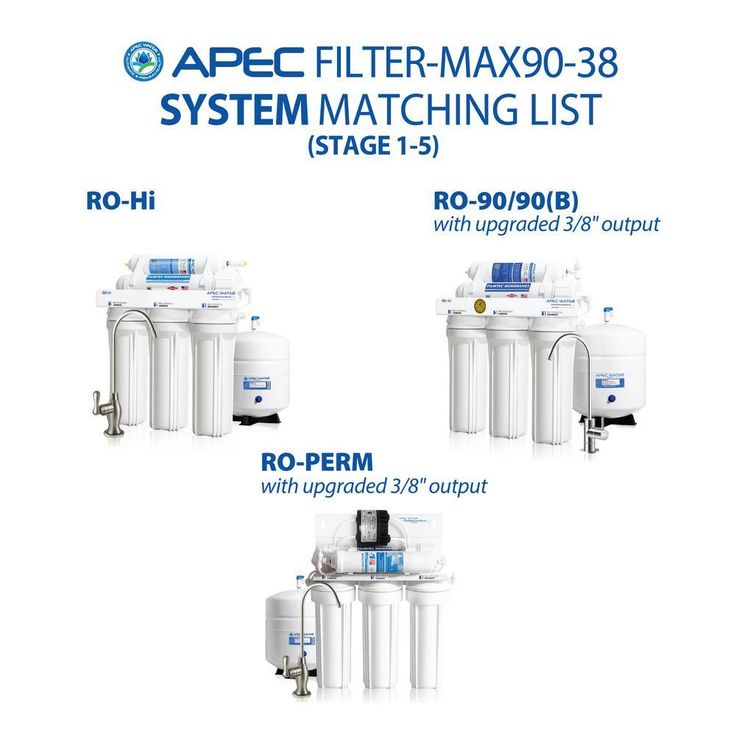 ULTIMATE Complete Replacement Filter Set for 90 GPD Reverse Osmosis System with Upgraded 3/8