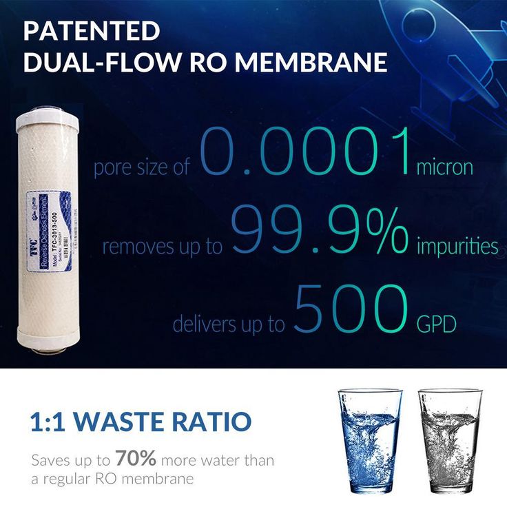 2.8 in. x 12 in. 500 GPD DUAL-FLOW Reverse Osmosis Membrane, Fits RE5T RCS5T