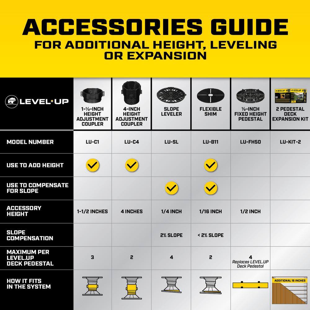 Bison Innovative Products Level.Up Pedestal System Accessory Height Coupler 4 in. (6-Pack)