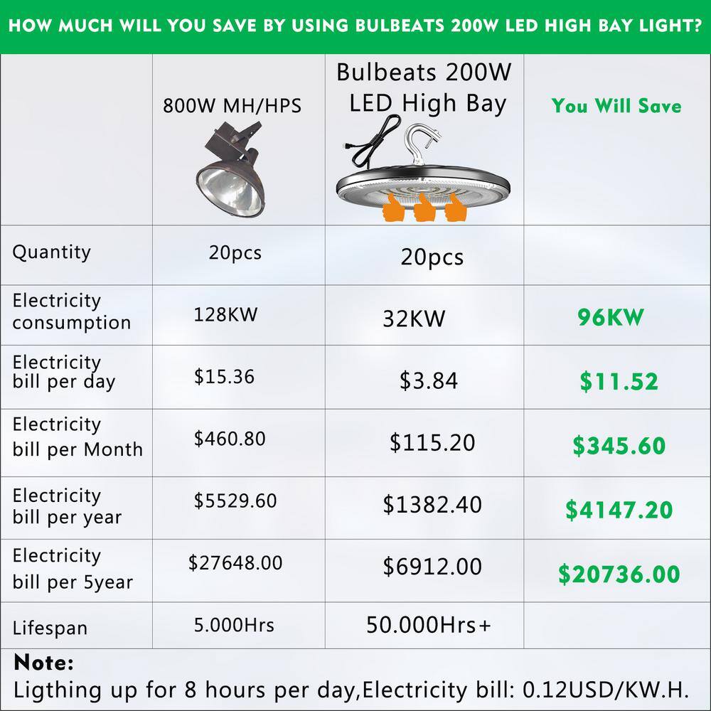 bulbeats 8Pack of 200W LED High Bay Light 30000LM High Bay LED Shop Lights AC100-277V Commercial Bay Lighting for Warehouse