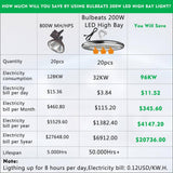 bulbeats 8Pack of 200W LED High Bay Light 30000LM High Bay LED Shop Lights AC100-277V Commercial Bay Lighting for Warehouse