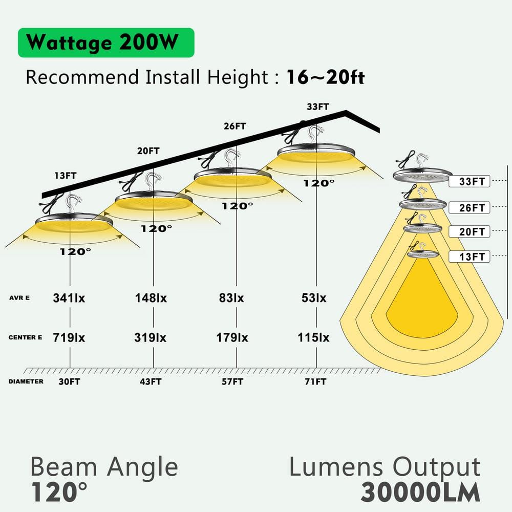 bulbeats 8Pack of 200W LED High Bay Light 30000LM High Bay LED Shop Lights AC100-277V Commercial Bay Lighting for Warehouse