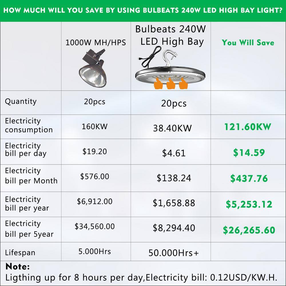 bulbeats 4Pack of 240W LED High Bay Light 36000LM High Bay LED Shop Lights AC100-277V Commercial Bay Lighting for Warehouse