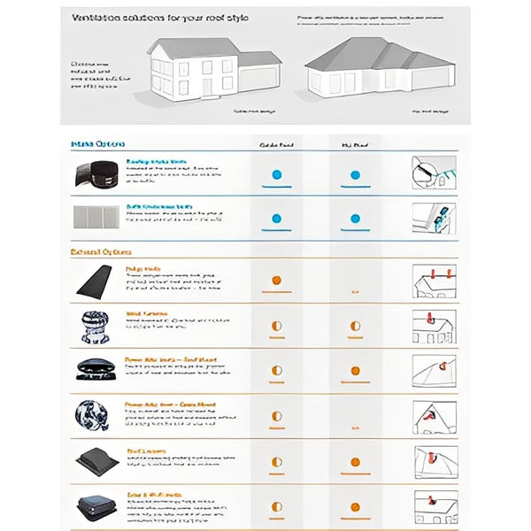 Master Flow Green Machine High-Power Solar - Dual Powered Roof Vent 900 CFM image 3
