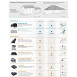 Master Flow Green Machine High-Power Solar - Dual Powered Roof Vent 900 CFM image 3