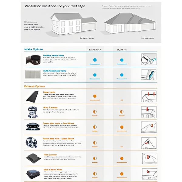 Master Flow Roof Mount Power Attic Vent 1500 CFM image 5