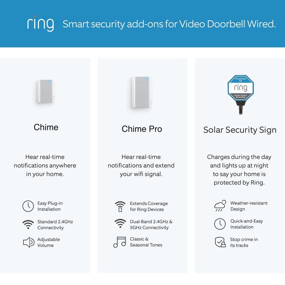 Ring Video Doorbell Wired - Smart WiFi Doorbell Camera with 2-Way Talk, Night Vision and Motion Detection
