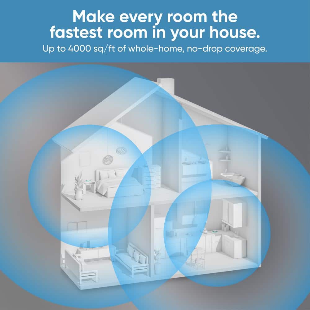 Wyze AXE5400 Tri-Band Wi-Fi 6E Mesh Router Pro, Covers up to 4000 sq. ft. w/ Wired Backhaul, 2 x 1 Gbps Ports - (2-Pack)
