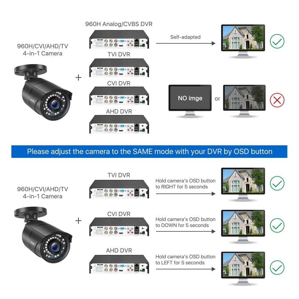 ZOSI Wired 1080p HD Outdoor Home Security Camera 4-In-1 TVI/CVI/AHD/CVBS For 960H, 720P, 1080P, 5MP, 4K Analog CCTV DVR