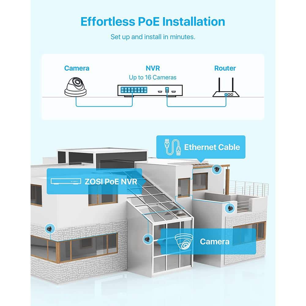 ZOSI ZM4295E 5MP Wired PoE Add-On IP Security Camera, 80 ft. Night Vision, Only Work with Same Brand NVR Model