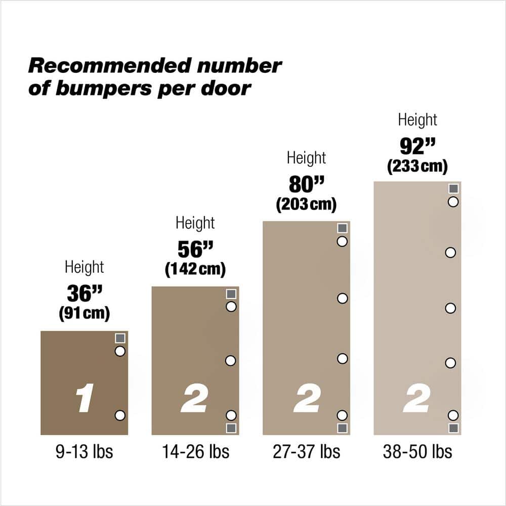 Blumotion Cabinet Door Dampener for Compact Hinges