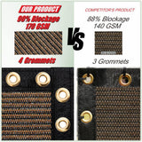 COLOURTREE 6 ft. x 120 ft. Brown Privacy Fence Screen HDPE Mesh Windscreen with Reinforced Grommets for Garden Fence (Custom Size)