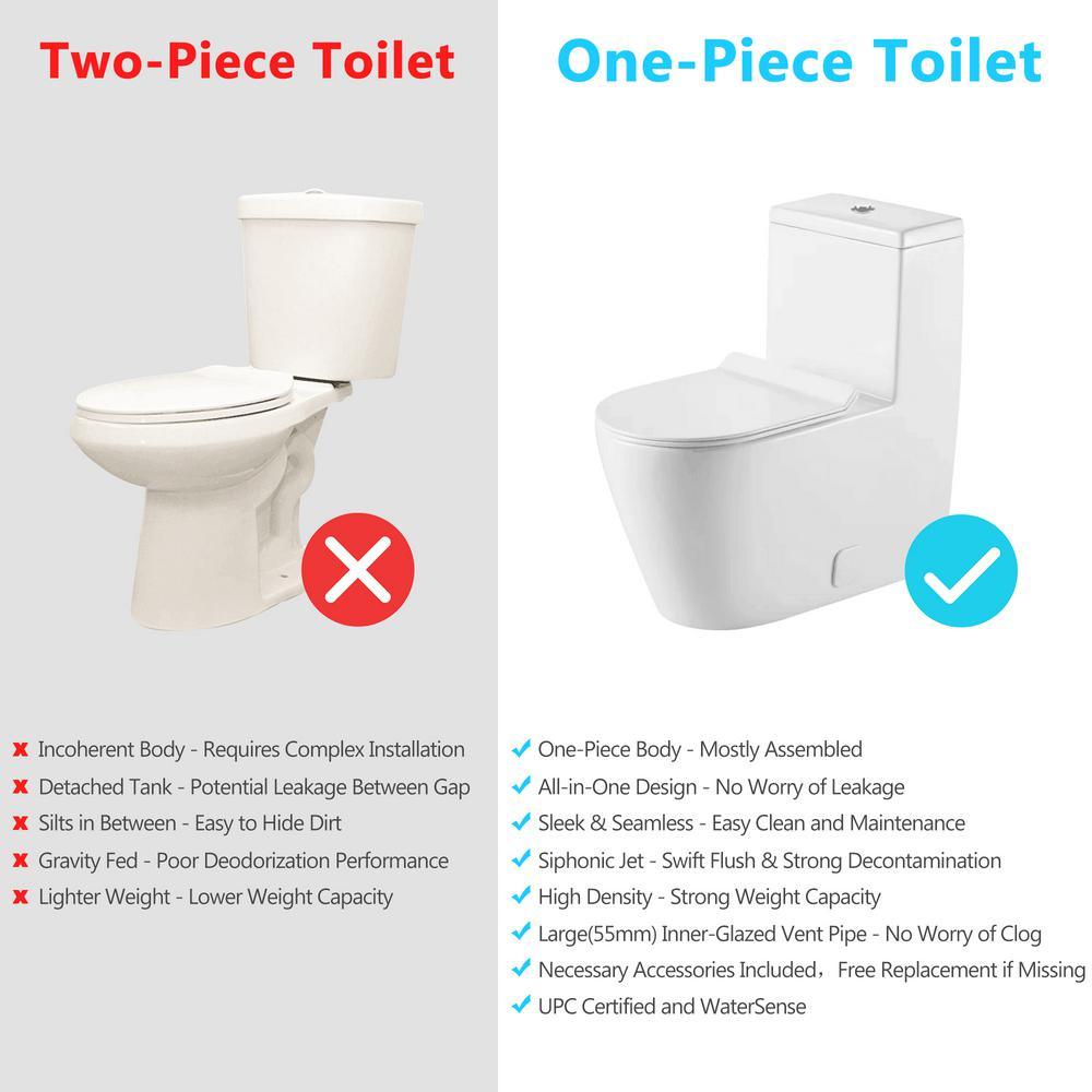 Wall-Hung 1-Piece 1.6 GPF/0.8 GPF High Efficiency Dual Flush Round Bowl Toilet in White Skirted All-in-One Seat Included - Super Arbor