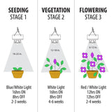 2 ft. 32-Watt White LED 3 Adjustable Spectrum Linkable Plant Grow Light Fixture (4-Pack)