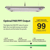 14 in. 86-Watt Integrated Full Spectrum LED Non-Dimmable Indoor High Bay Plant Grow Light Fixture, Daylight