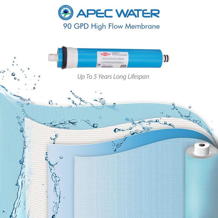 Ultimate Complete Replacement Filters for 240 GPD Premium Commercial Grade Reverse Osmosis System Complete with Membrane