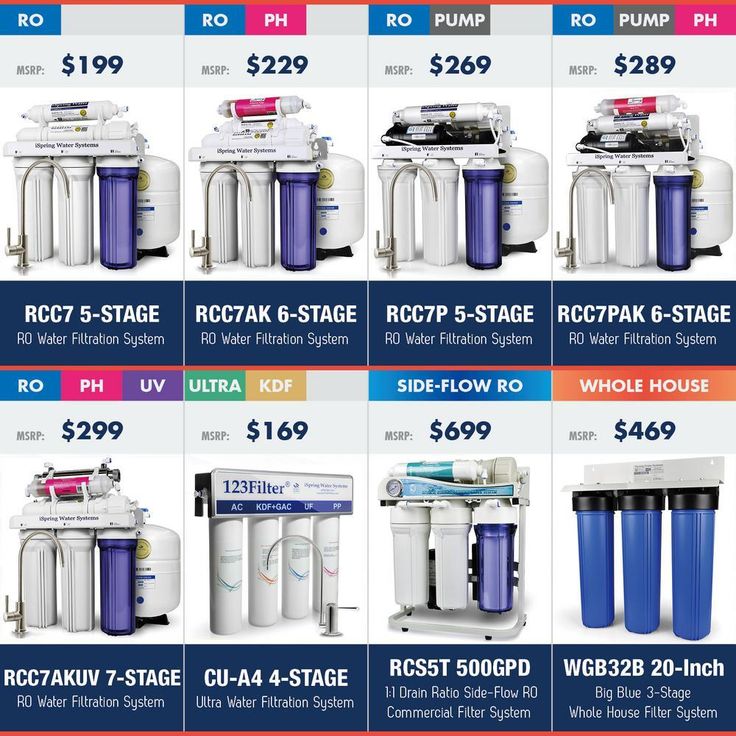 LittleWell Ultra Filtration UF Water Filter Annual Replacement Filter Set