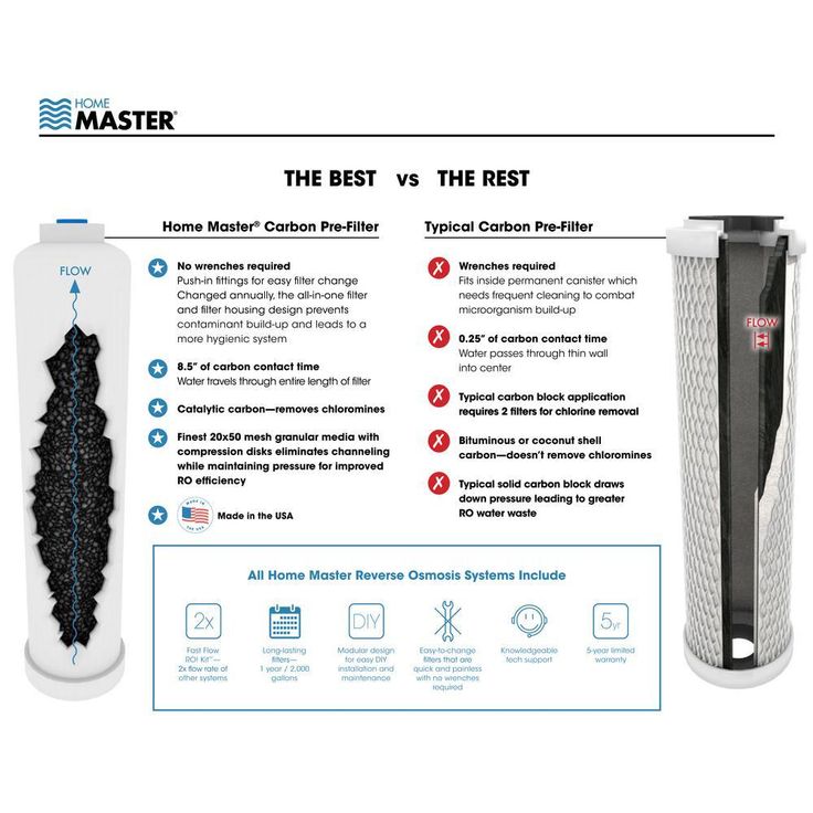 Home Master Artesian Full Contact Undersink Reverse Osmosis Water Filtration System