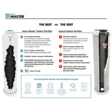 Home Master Artesian Full Contact Undersink Reverse Osmosis Water Filtration System