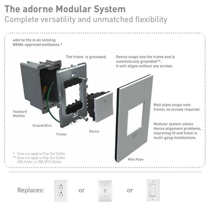 Legrand adorne Paddle 1.6 Amp 4-Speed Fan Control, Magnesium