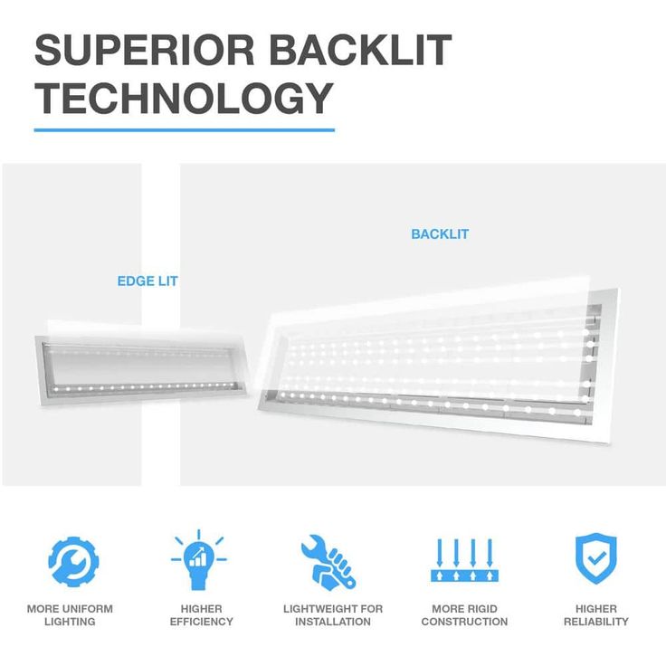 Commercial Electric 1 ft. x 4 ft. 250-Watt Equivalent White Integrated LED Backlit Troffer, 3825 Lumens, 4000K Bright White (2-Pack)