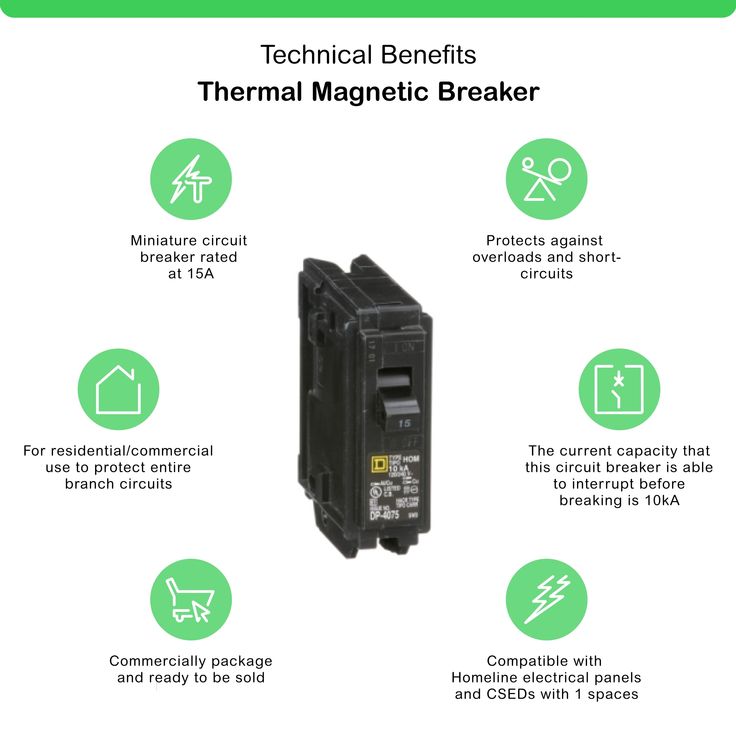 Square D Homeline 15-Amp 1-Pole Standard Trip Circuit Breaker