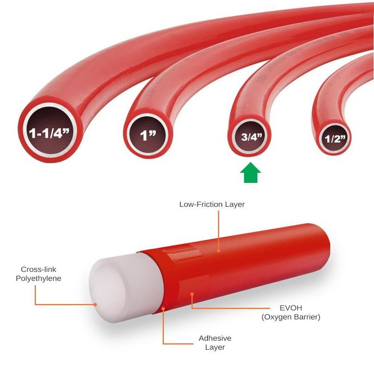 3/4 in. x 1000 ft. PEX Tubing Oxygen Barrier Radiant Heating Pipe in Red