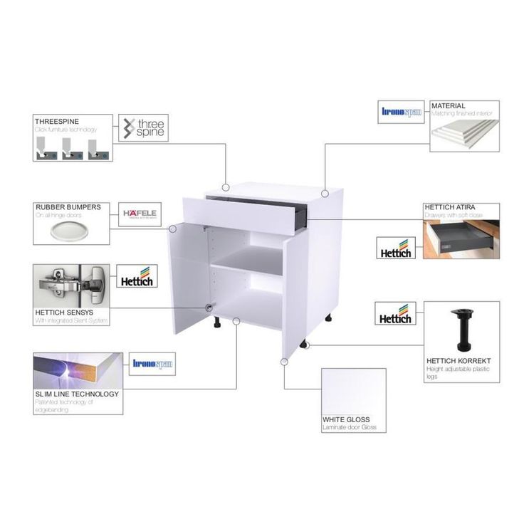 Cambridge 24-in W x 36-in H x 12-in D Glossy White Engineered Wood Door Wall Stock Cabinet