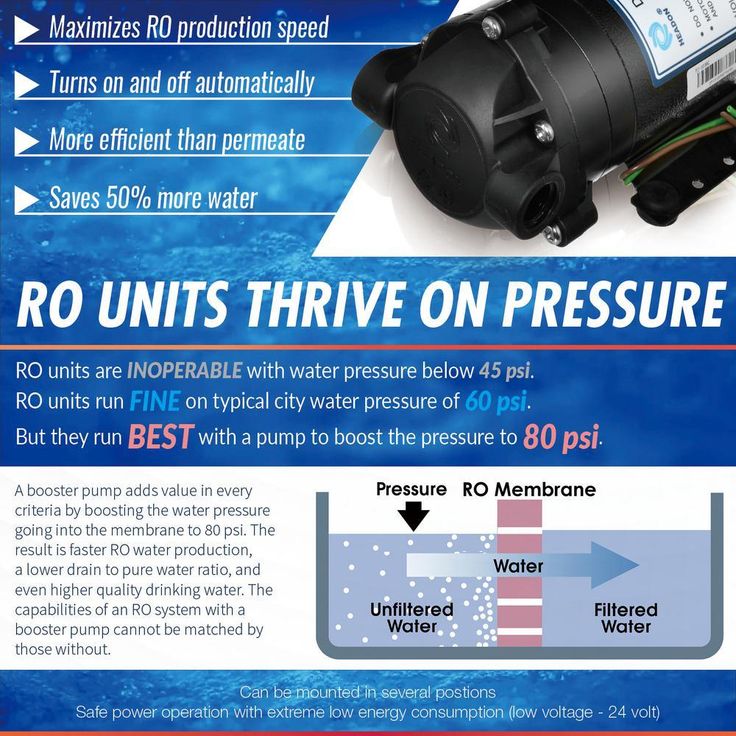 5-Stage 100 GPD Reverse Osmosis Water Filtration System with Booster Pump 3.2 Gallon Tank and Brushed Nickel Faucet