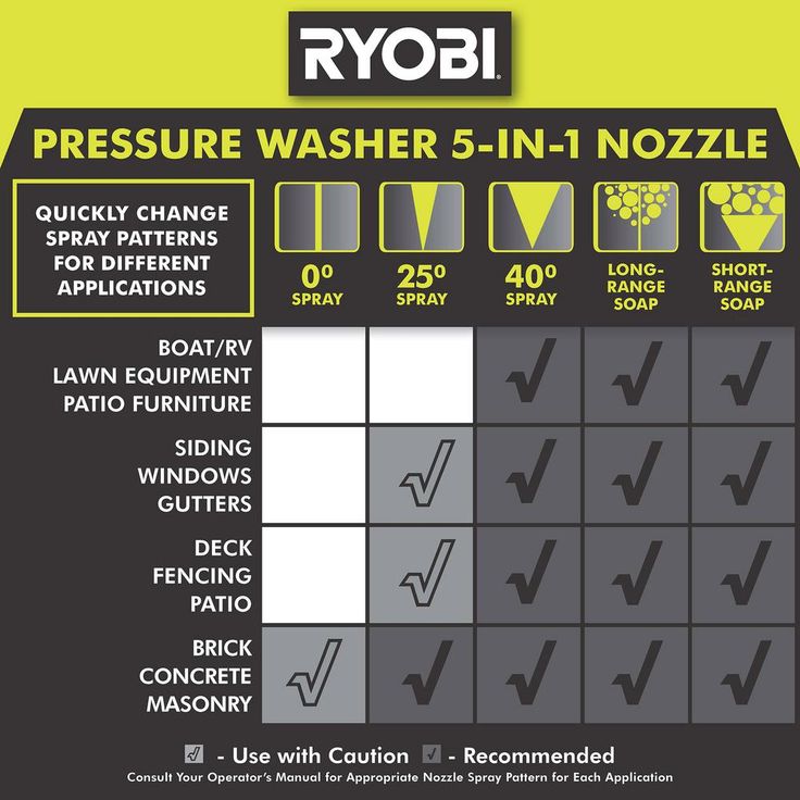 RYOBI 3,300 PSI 2.4 GPM Honda Gas Pressure Washer with 15 in. Surface Cleaner