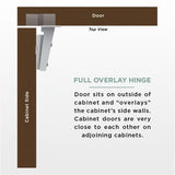 35 mm 110-Degree Full Overlay Cabinet Hinge (1-Pair)