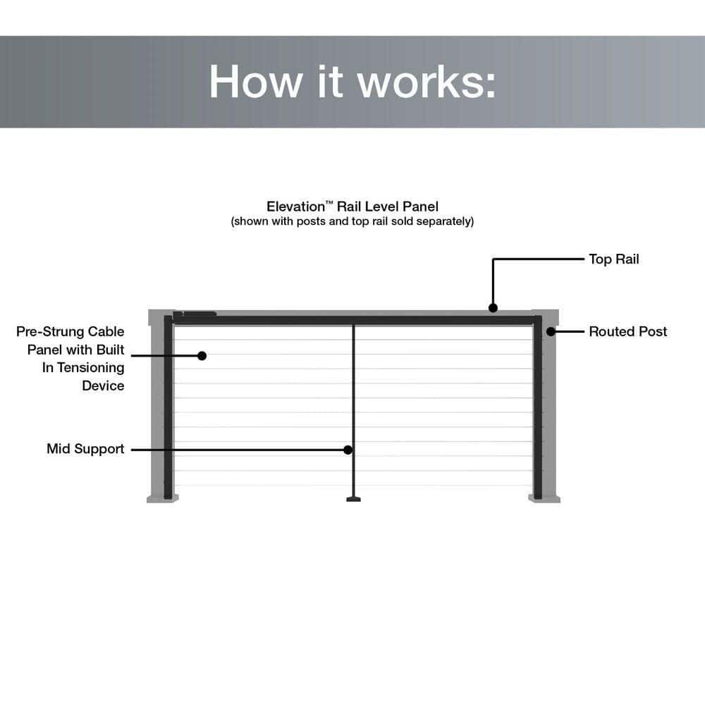 Elevation Aluminum 5.25 in. x 4.81 in. x 3.5 ft. Matte Black Deck End Post for Cable Railing System
