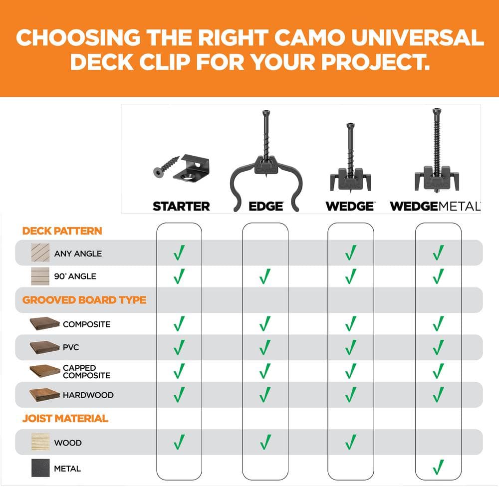 CAMO EdgeClip Hidden Deck Fastener (900-Count)
