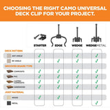 CAMO EdgeClip Hidden Deck Fastener (450-Count)