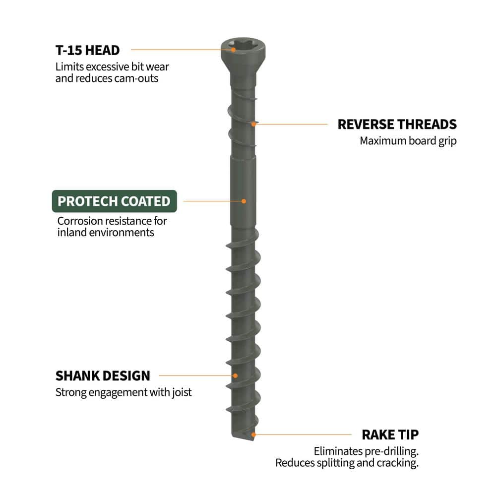 CAMO 1-⅞ in. Exterior Coated Trimhead Hidden Edge Deck Screw (100-Count)