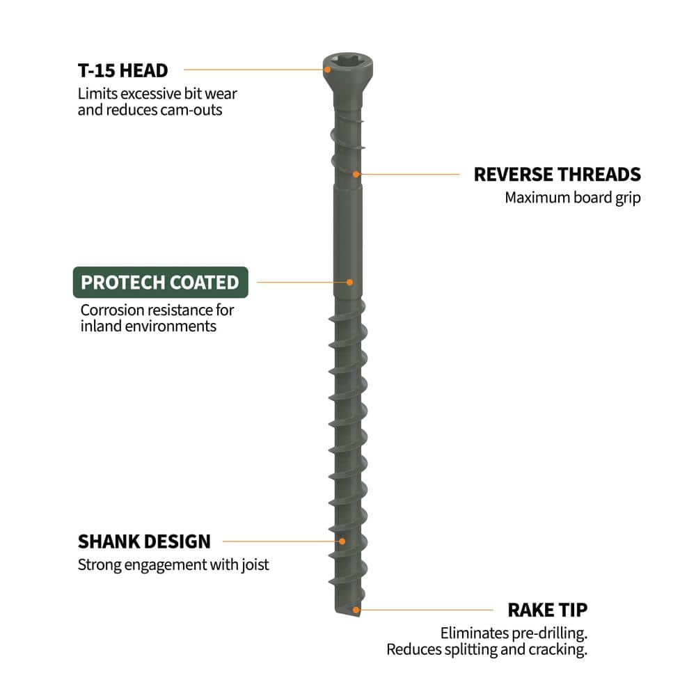 CAMO 2-⅜ in. Exterior Coated Trimhead Hidden Edge Deck Screw (1750-Count)