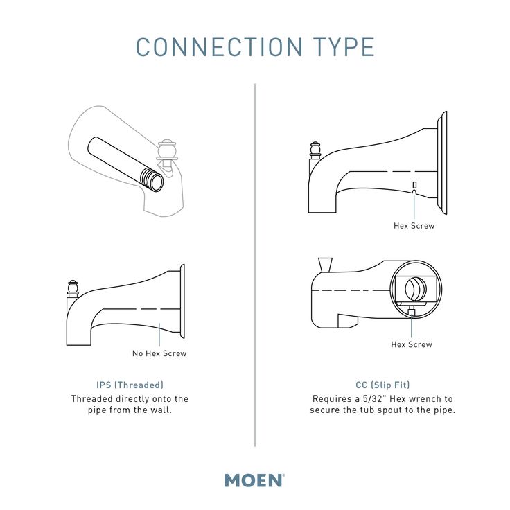 Moen Polished Chrome Bathtub Spout with Diverter