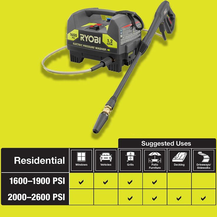 RYOBI Reconditioned 1,600 PSI 1.2 GPM Electric Pressure Washer