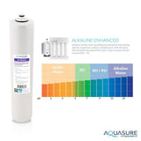 Premier Series Alkaline Remineralizing Reverse Osmosis Water Filtration System with Chrome Faucet