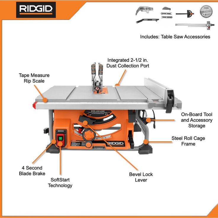 15 Amp 10 in. Table Saw