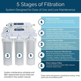 5-Stage Undersink Reverse Osmosis Water Filtration System with 80 GPD RO Membrane