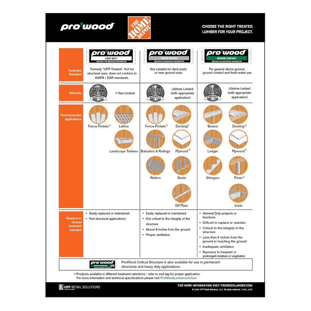 ProWood 5-Step Pressure-Treated Cedar-Tone Pine Stair Stringer
