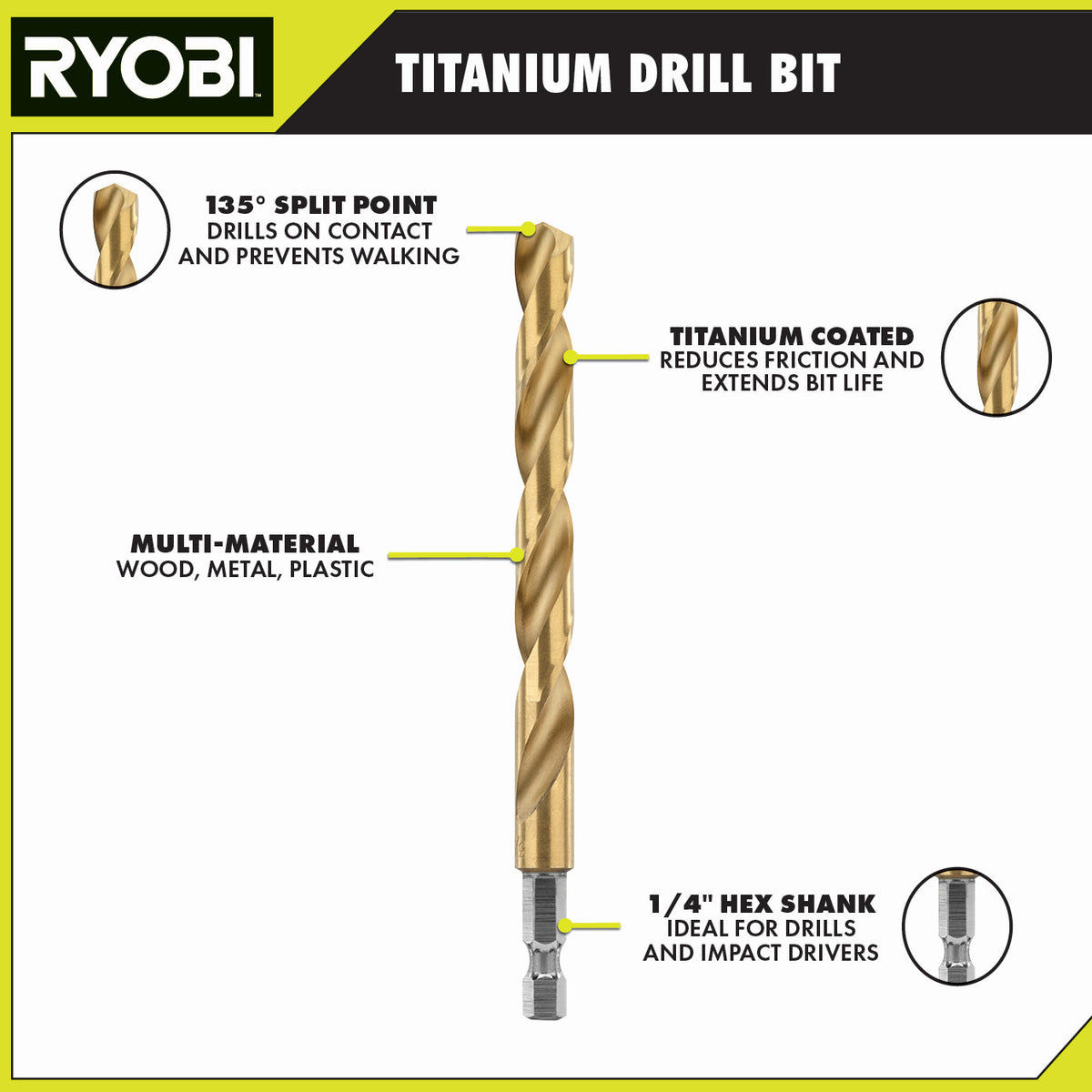 RYOBI Titanium Drill Bit Kit (22-Piece) – 1/4" Hex Shank, 135° Split Point