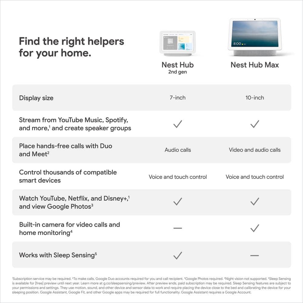 Google Nest Hub 2nd Gen - Smart Home Speaker and 7 in. Display with Google Assistant - Chalk