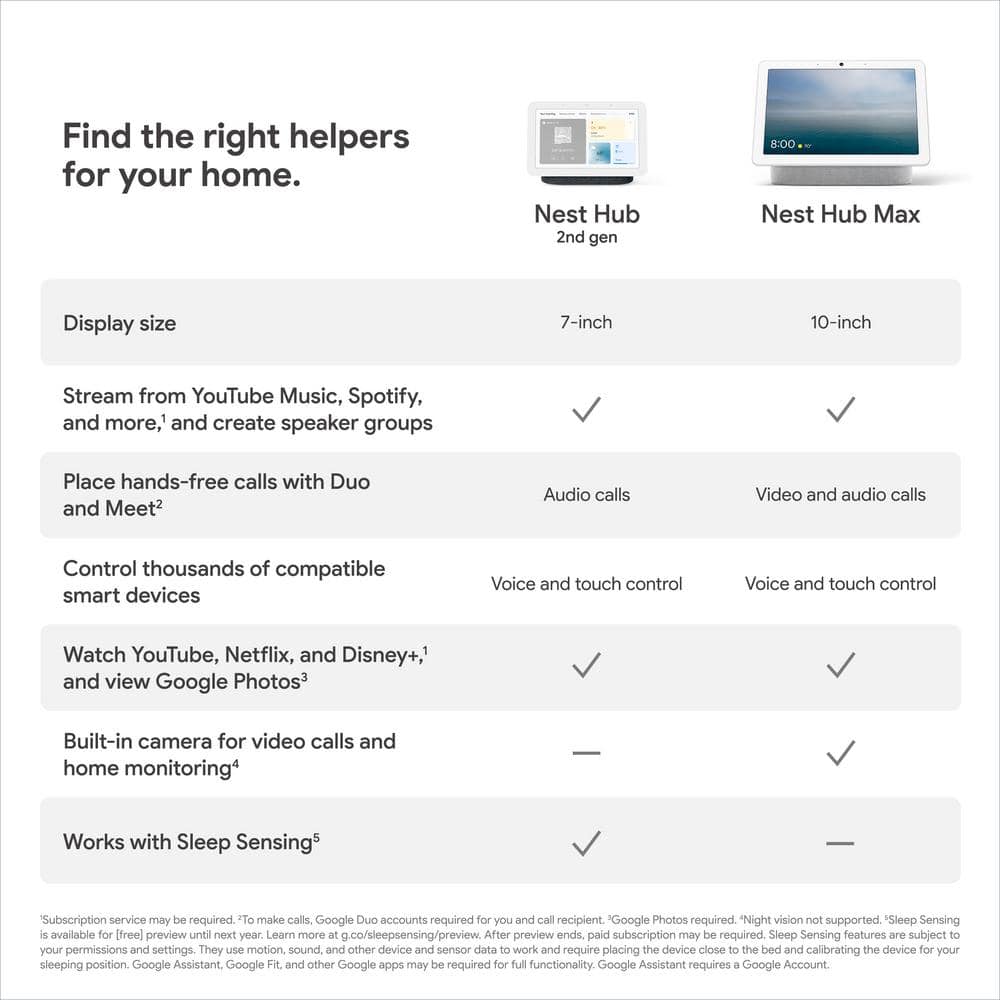 Google Nest Hub 2nd Gen - Smart Home Speaker and 7" Display with Google Assistant - Charcoal