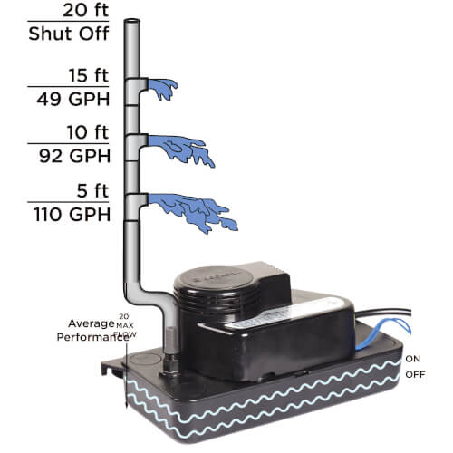Beckett Pumps CL201UL condensate pump - label view (Voltage: 115V; Horse Power: 1/30)