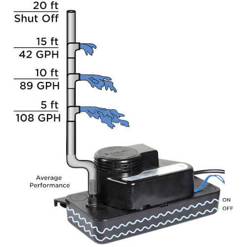 Beckett Pumps CL202UL condensate pump - alternate view (Voltage: 230V; Horse Power: 1/30)
