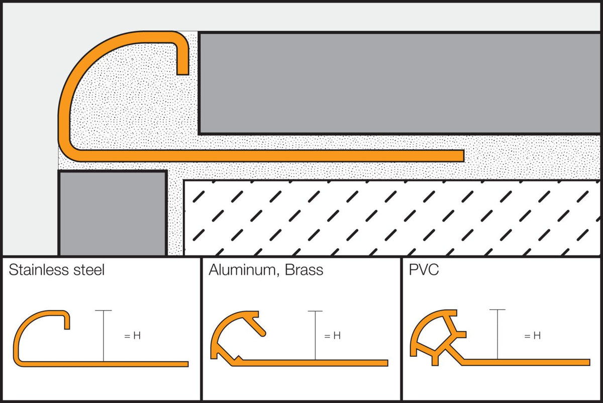 Schluter Systems RONDEC 0.25-in W x 1-in L Black Color-Coated Aluminum Tile Edge Trim
