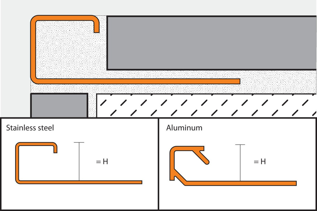 Schluter Systems QUADEC 0.25-in W x 1-in L Bright White PVC Tile Edge Trim